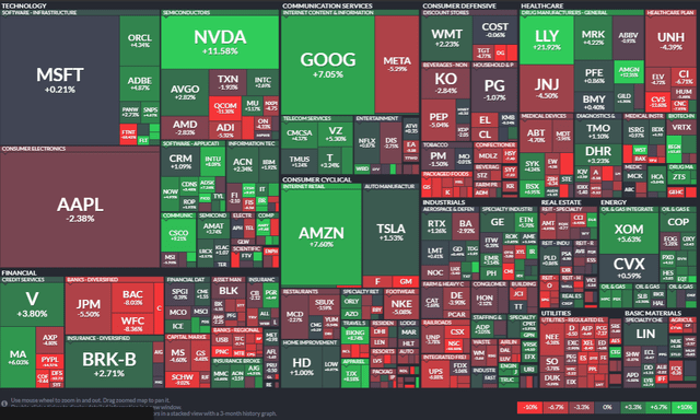 August S&P 500 Index Component Returns: A Mixed Bag