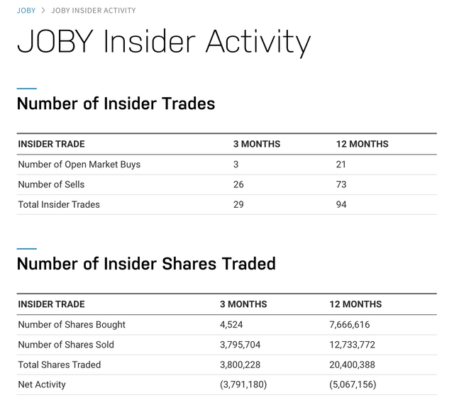 Insider trades