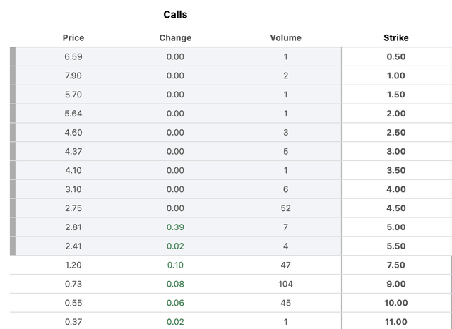 Option chain, JOBY