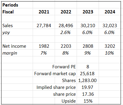 A table with numbers and text Description automatically generated