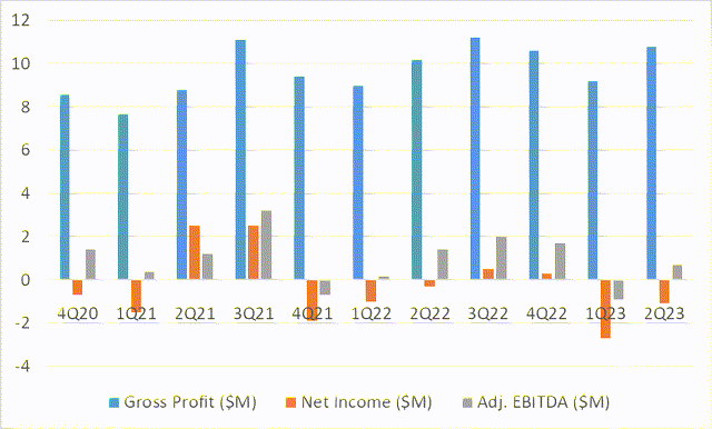 INVE Profit