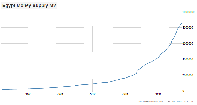 Egypt M2