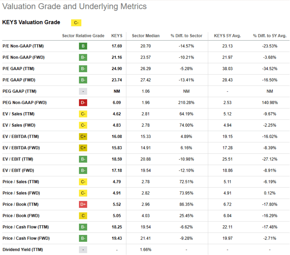 Valuation Grade