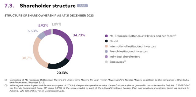 shareh structure