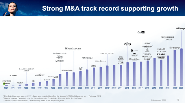 m&a history