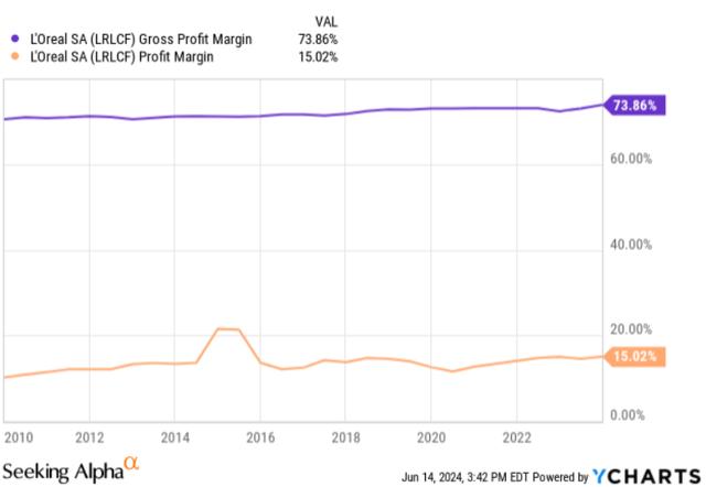 margin development