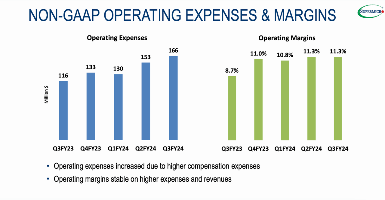 Operating expenses