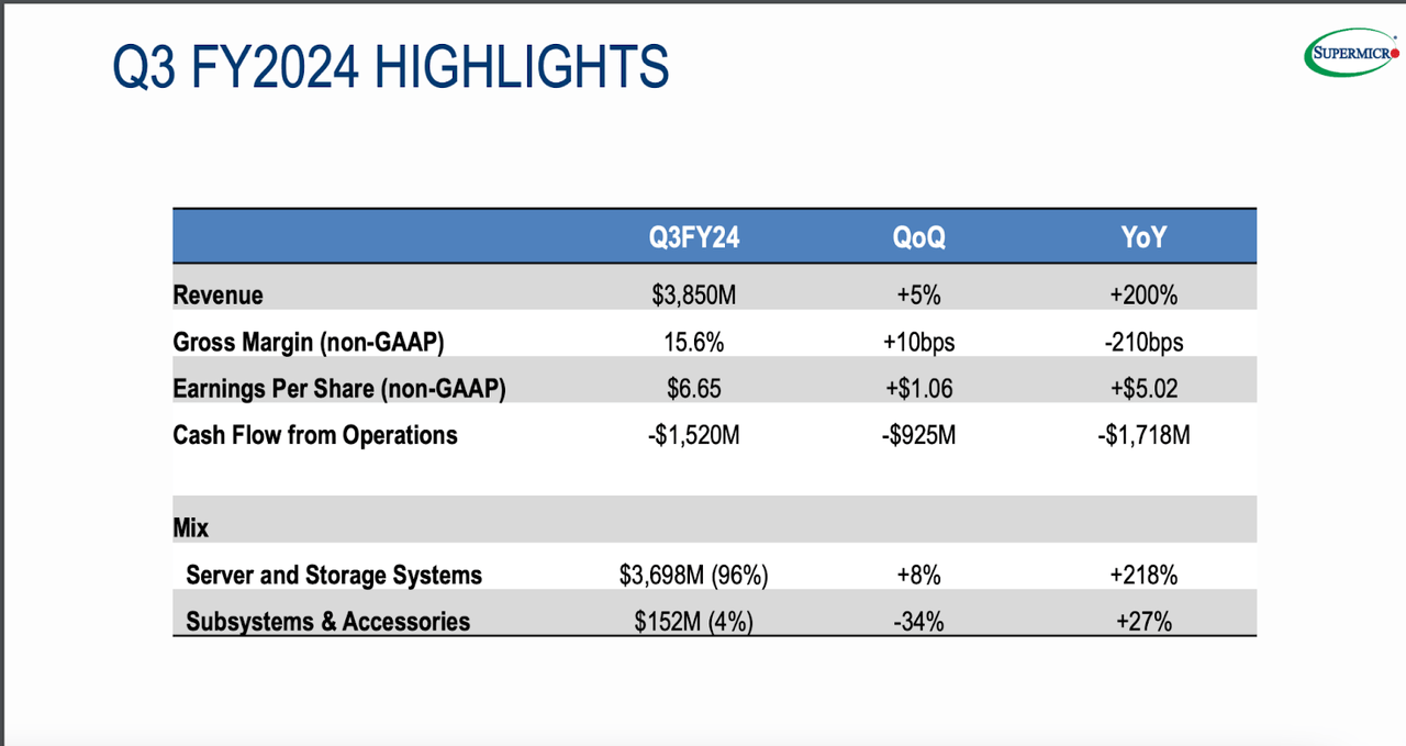 Q3 highlights