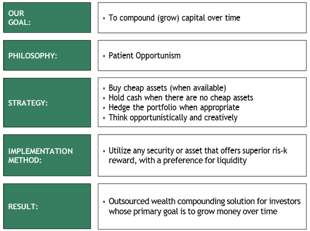 Marram capital portfolio goals